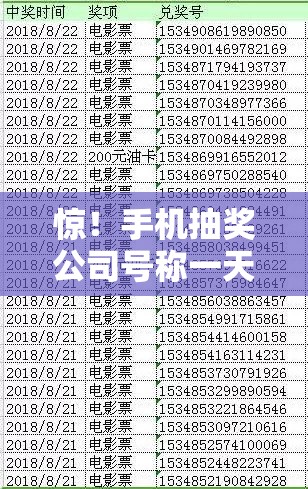 惊！手机抽奖公司号称一天流水20亿元，是“真香”还是“割韭菜”？