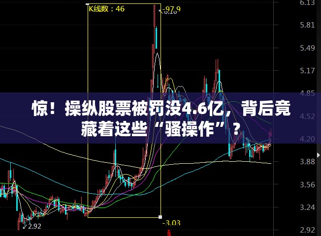 惊！操纵股票被罚没4.6亿，背后竟藏着这些“骚操作”？