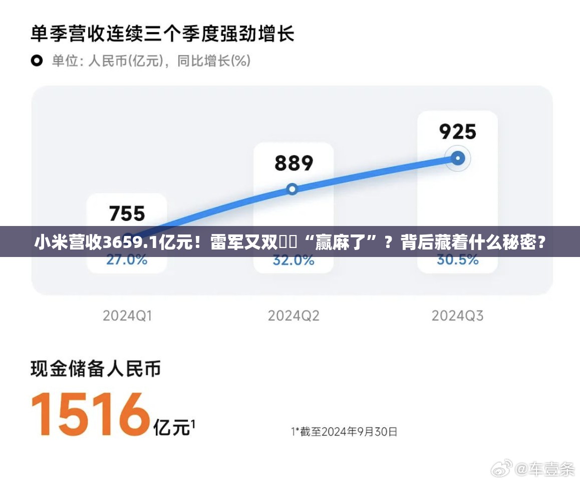 小米营收3659.1亿元！雷军又双叒叕“赢麻了”？背后藏着什么秘密？