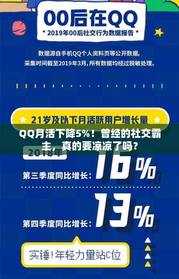 QQ月活下降5%！曾经的社交霸主，真的要凉凉了吗？