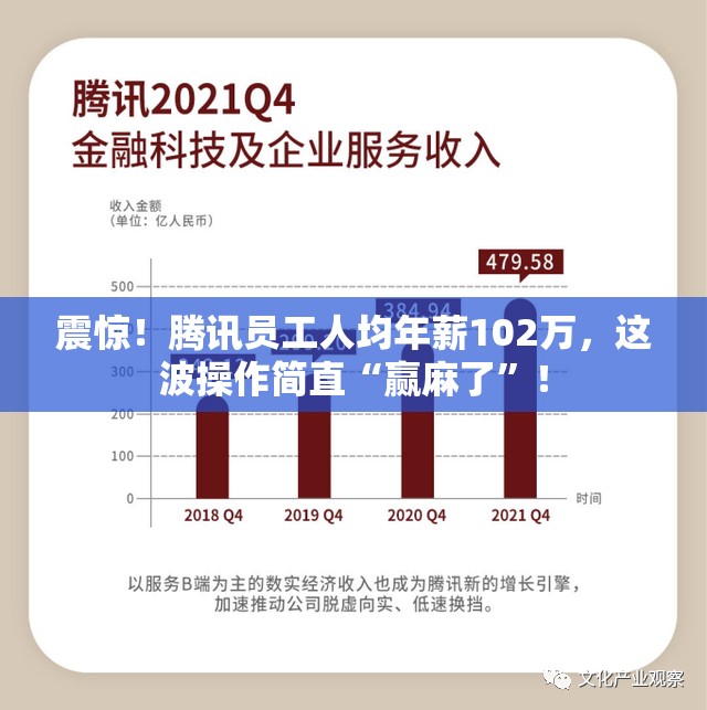 震惊！腾讯员工人均年薪102万，这波操作简直“赢麻了”！