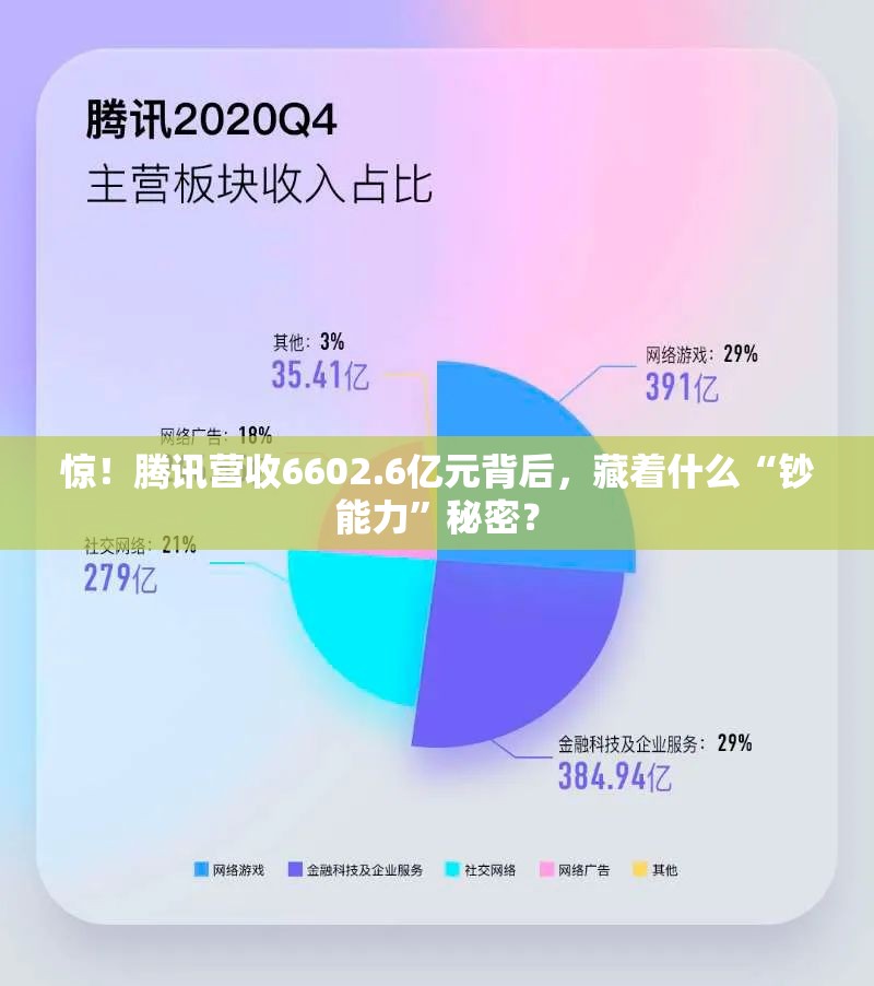 腾讯营收6602.6亿元