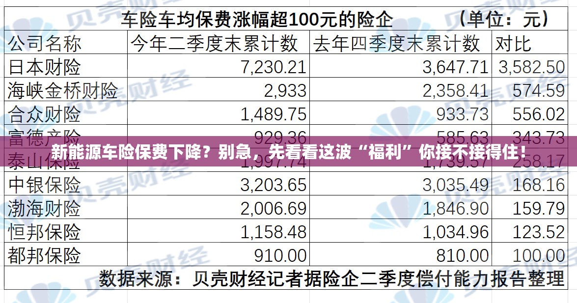 新能源车险保费下降？别急，先看看这波“福利”你接不接得住！